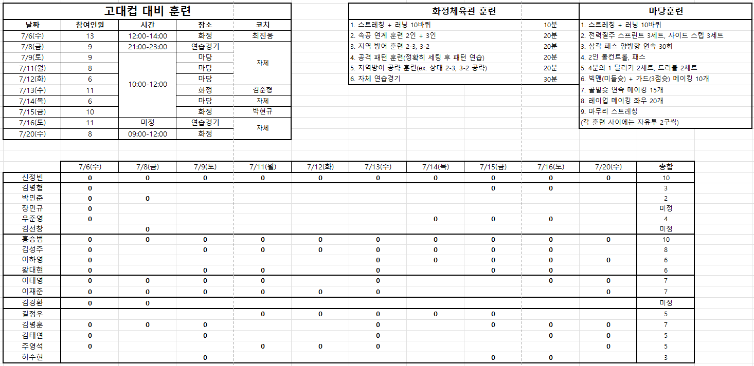 고대컵 대비 훈련.png